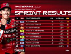 Hasil Sprint Race MotoGP Italia 2025: Marc Marquez Permalukan Bagnaia