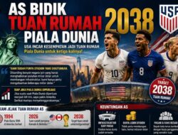 AS Bidik Tuan Tempattinggal Gelar Dunia 2038