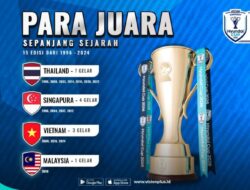 Timpilihan Indonesia vs Timor Leste Ke Asosiasinegara-Negaraasiatenggara Mobil Hyundai Cup 2026, Saksikan Live Ke VISION+